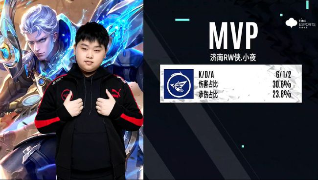 最佳阵容中 最佳阵容中